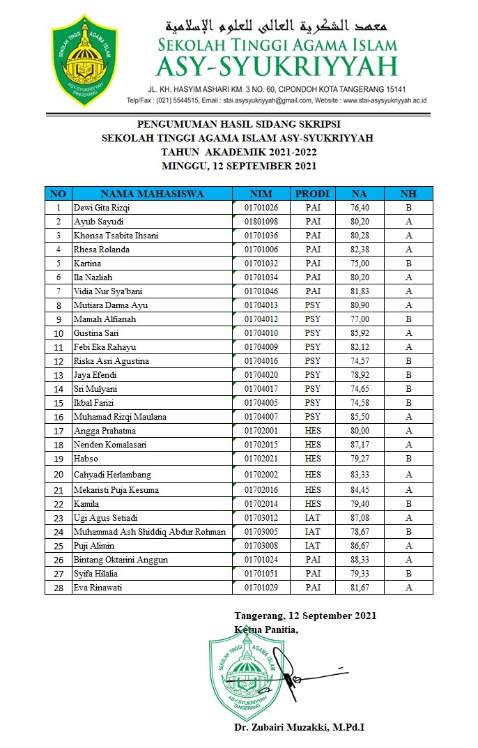 Pengumuman Hasil Sidang Skripsi Gelombang ke-2 Tahun 2021 | STAI Asy
